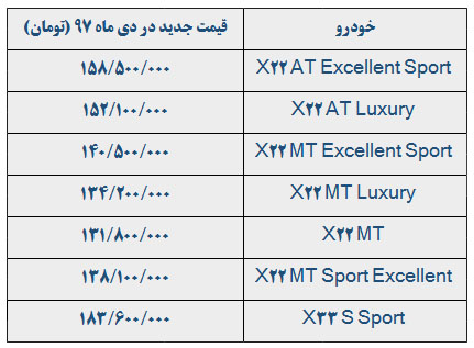 فروش محصولات MVM